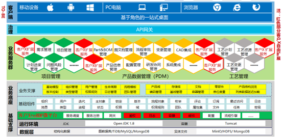 共建新一代工業(yè)軟件體系，易立德邀您參加2023工業(yè)軟件生態(tài)大會
