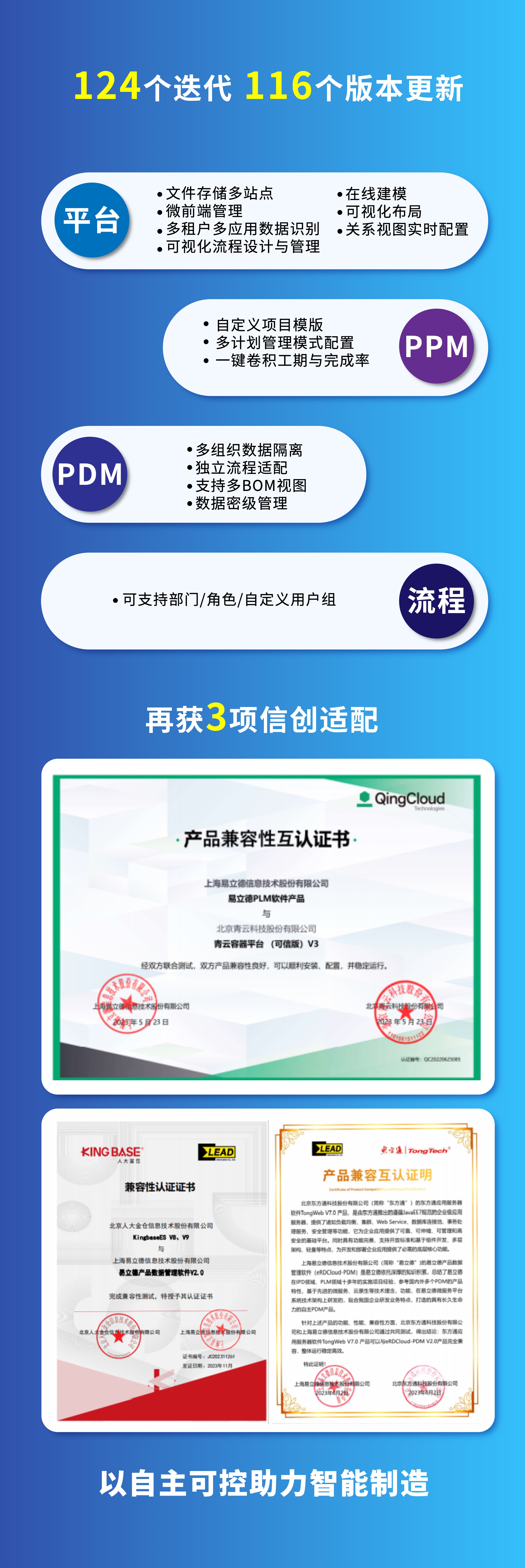 「PLM五邊形戰(zhàn)士」賦能數(shù)字研發(fā) | 易立德年度回顧