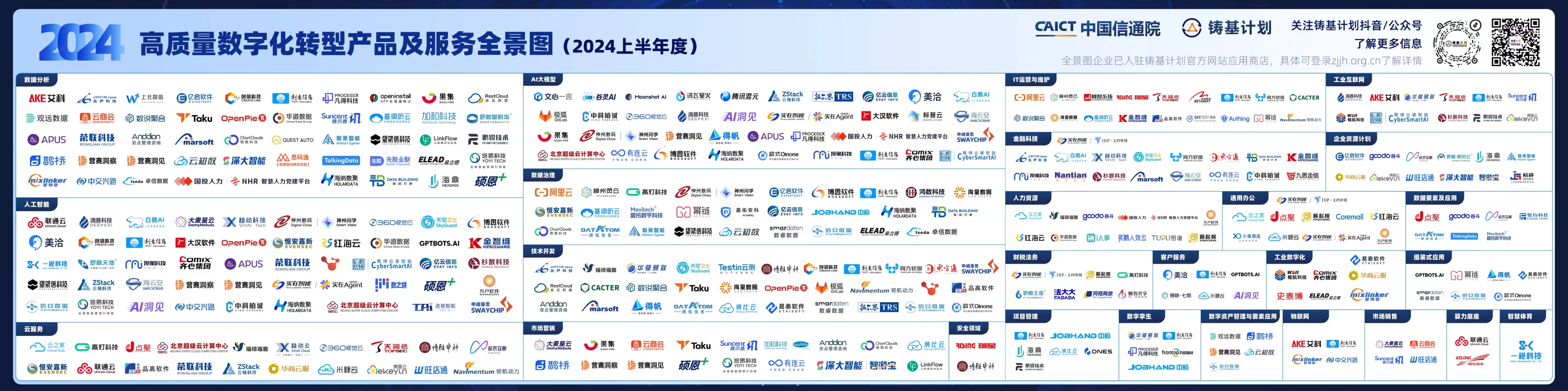 斬獲信通院“鑄基計(jì)劃”三大榮譽(yù)，易立德核心自研產(chǎn)品再次入選全景圖三大核心領(lǐng)域