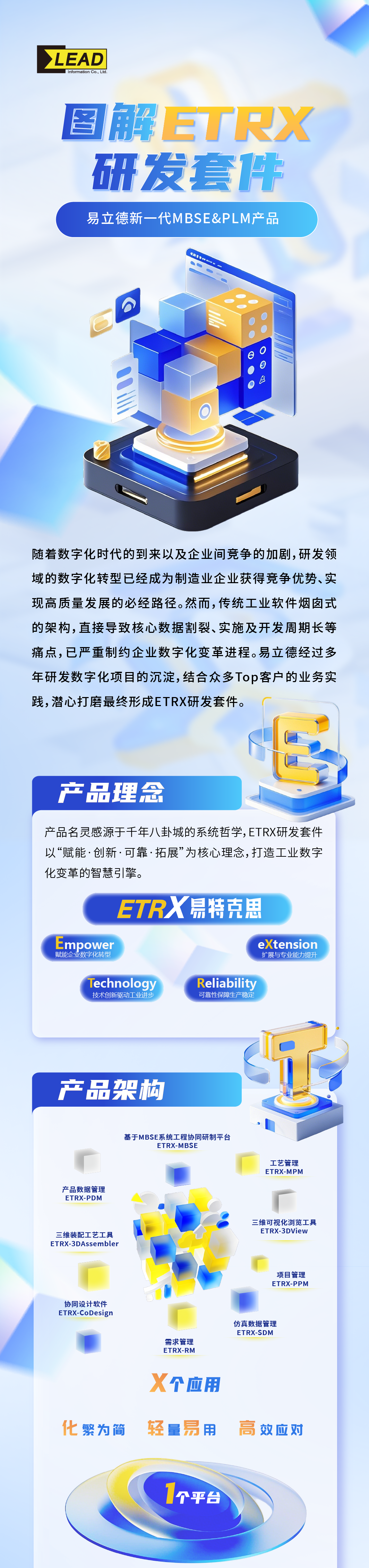 圖解ETRX研發(fā)套件——讓復(fù)雜的產(chǎn)品研發(fā)變得很簡單