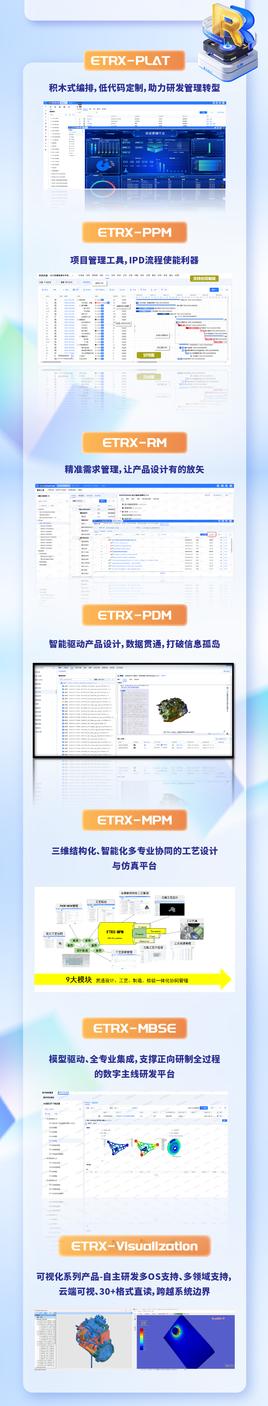 圖解ETRX研發(fā)套件——讓復(fù)雜的產(chǎn)品研發(fā)變得很簡單