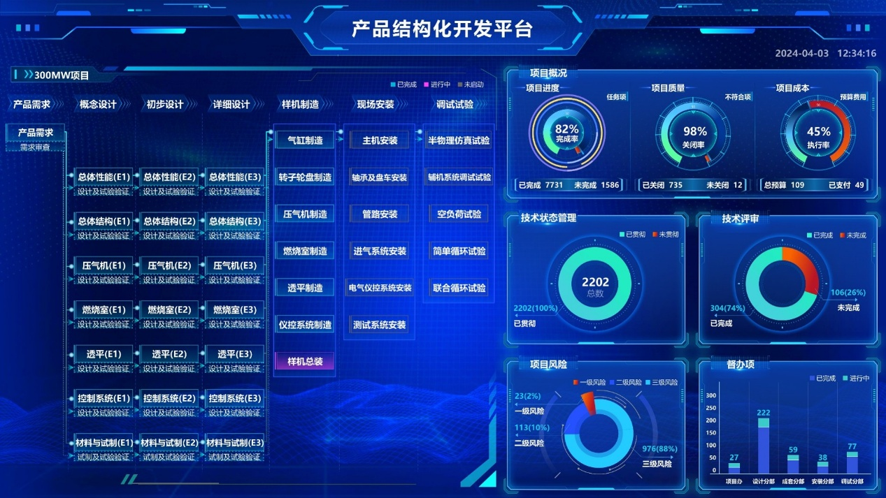 產(chǎn)品數(shù)據(jù)結(jié)構(gòu)化管理與流程自動(dòng)化